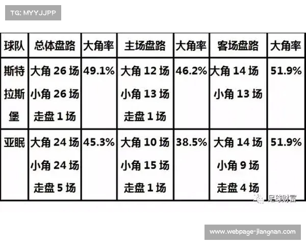 法甲联赛角球统计分析及其对比赛结果的影响研究
