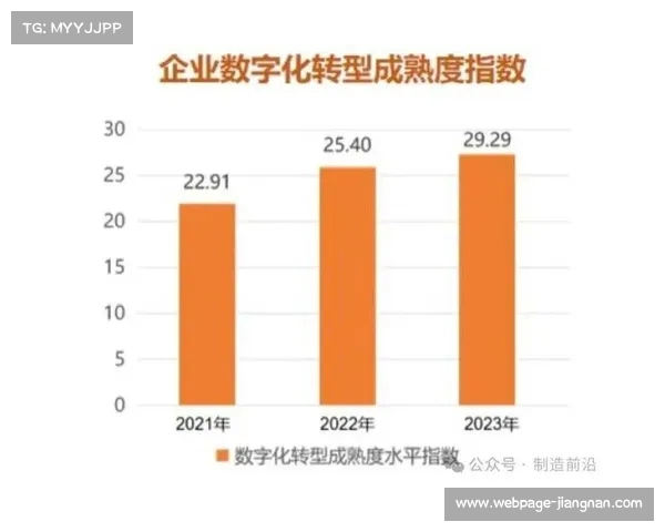 技术官员如何引领企业数字化转型与创新发展的路径探索与实践经验